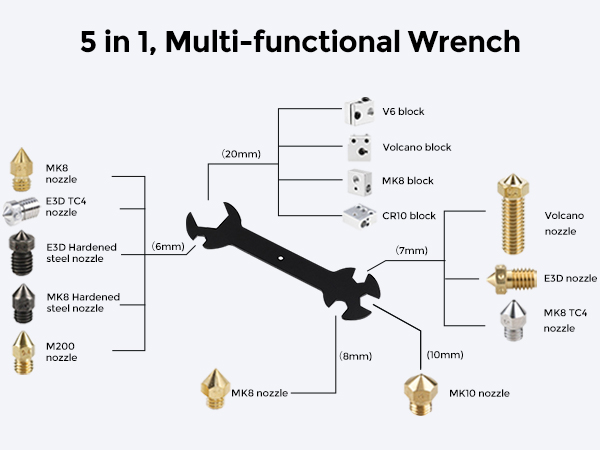 wrench set