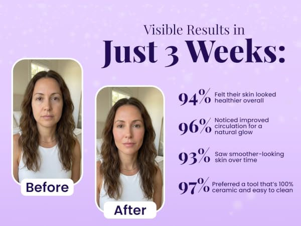 Visible results in just 3 weeks