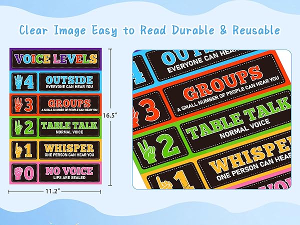 Voice Level Chart for Classroom Classroom Policies Educational Posters