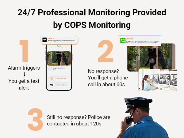 24/7 Professional Monitoring Provided by COPS Monitoring