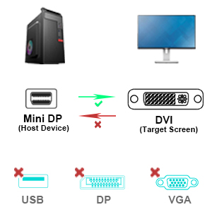 mini dp to dvi cable 