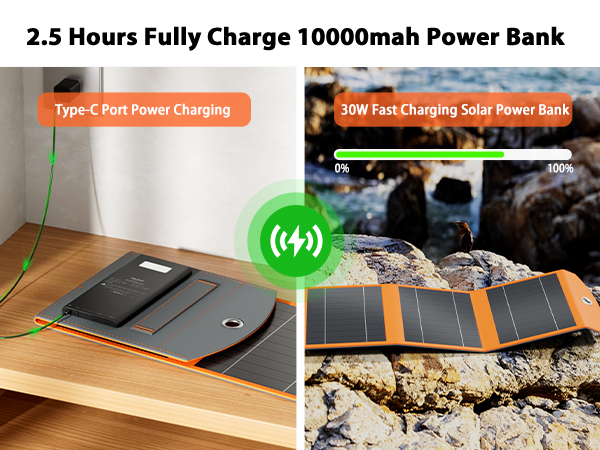 USB/USB-C Fast Charging