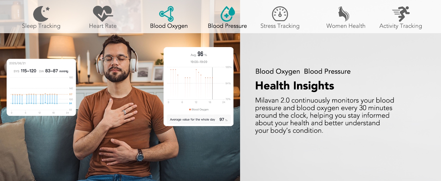 BLOOD OXYGEN BLOOD PRESSURE