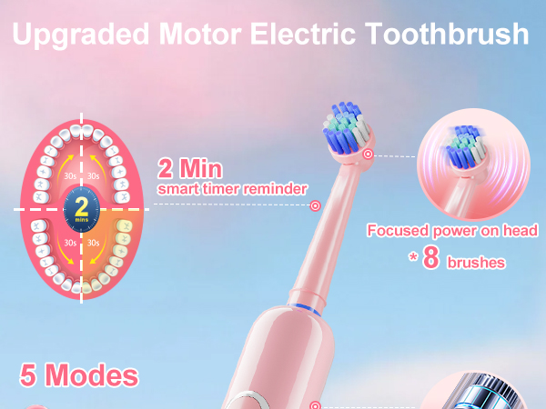 MCUDKIK Rotating Electric Toothbrush