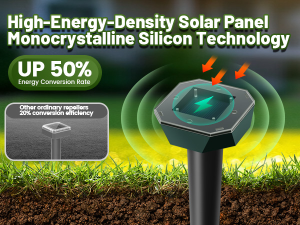 High-Energy-Density Solar Panel-Monocrystalline Silicon Technology