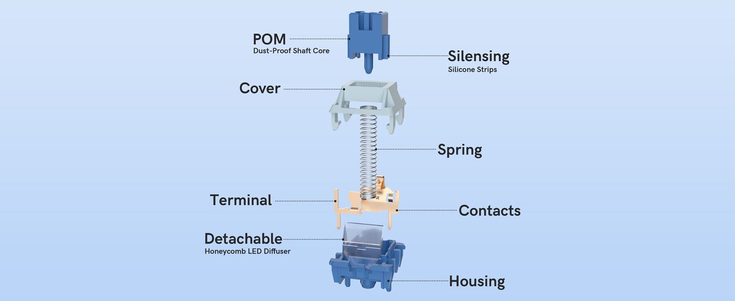 SWITCH COMPATIBILITY
