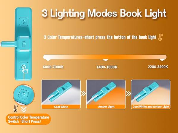 VAVOFO 24pcs LEDs rechargeable reading book light with 3 lighting modes-blue for mobile