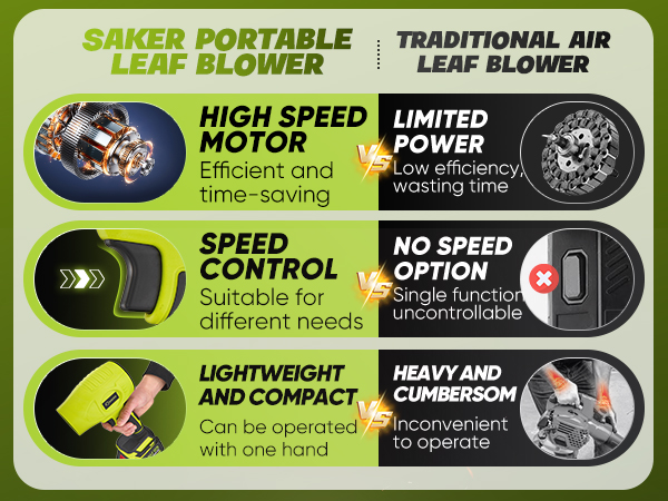 Saker Portable Dust Cleaner Cordless Leaf Blower