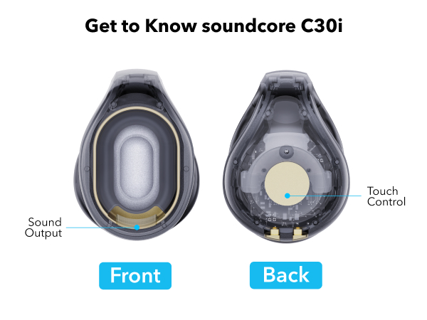 soundcore C30I
