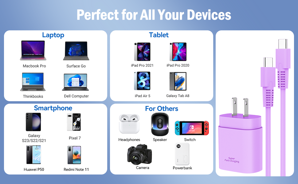 25W Type C Fast Charger