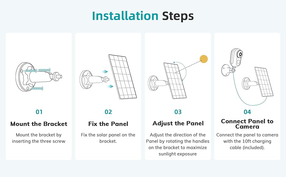 Efficient Solar Panel