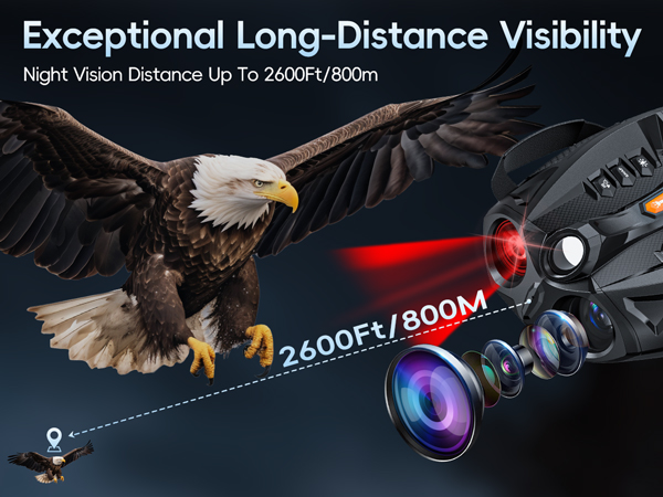 night vision goggles