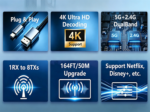 iphone wireless hdmi transmitter