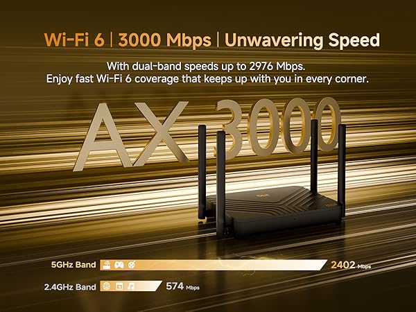 Dual Band AX3000 for High Speed Connections