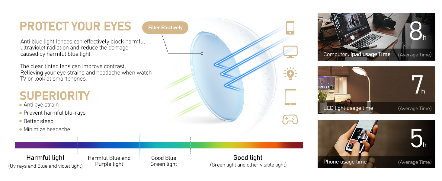 Blue Light Blocking Reading Glasses