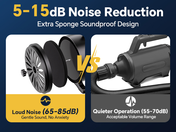 Dogs Grooming Blow Dryer