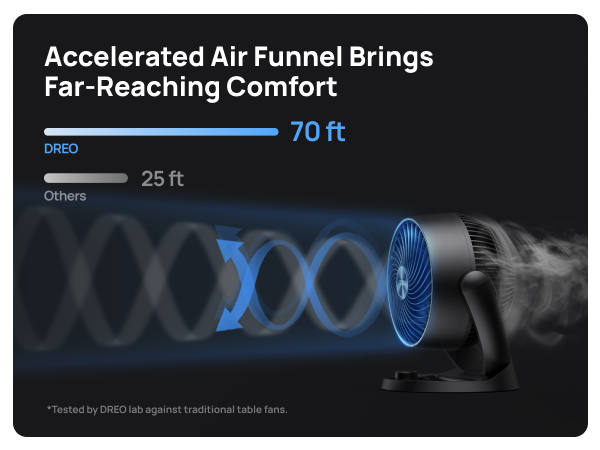 Table Air Circulator Fans 