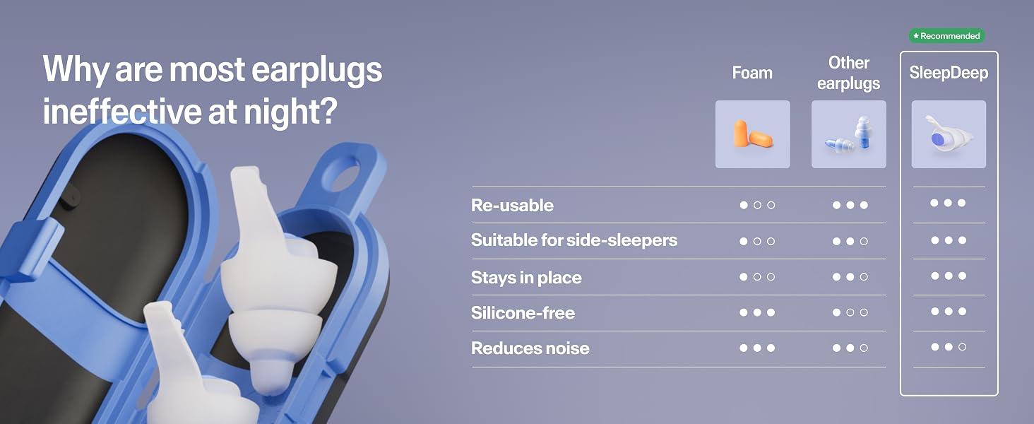SleepDeep earplugs vs foam and other earplugs comparison chart