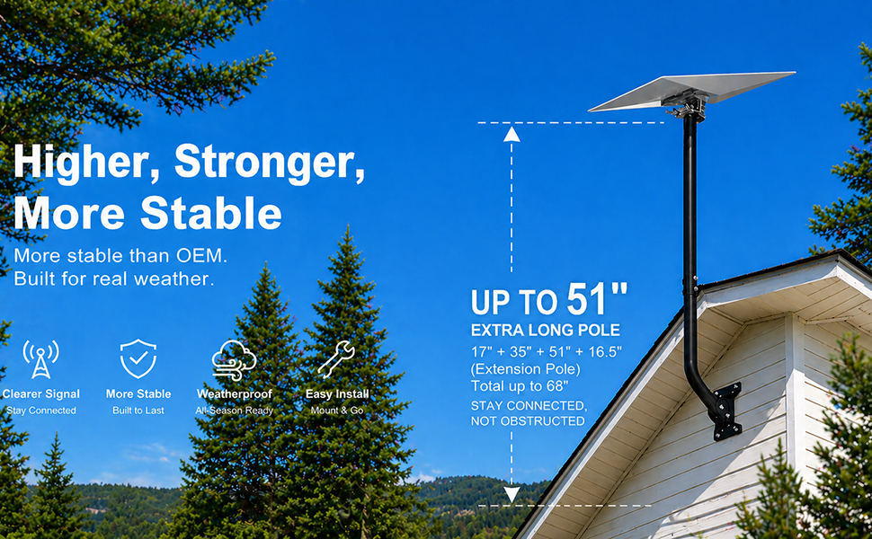 UP TO 51&amp;#34;