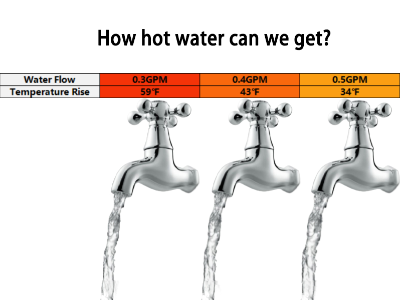 electric tankless water heater 110v