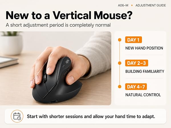 ergonomic mouse
