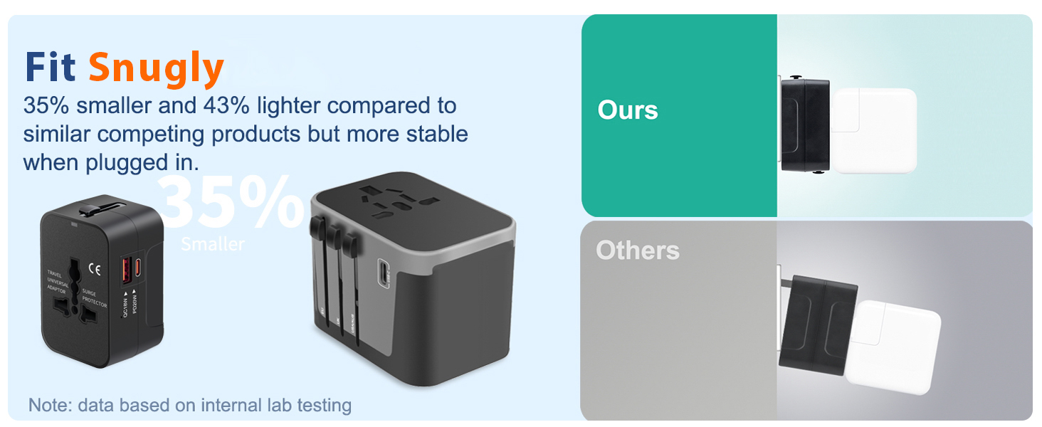 super stable travel plug adapter fit outlet snugly foldable travel plug adapter