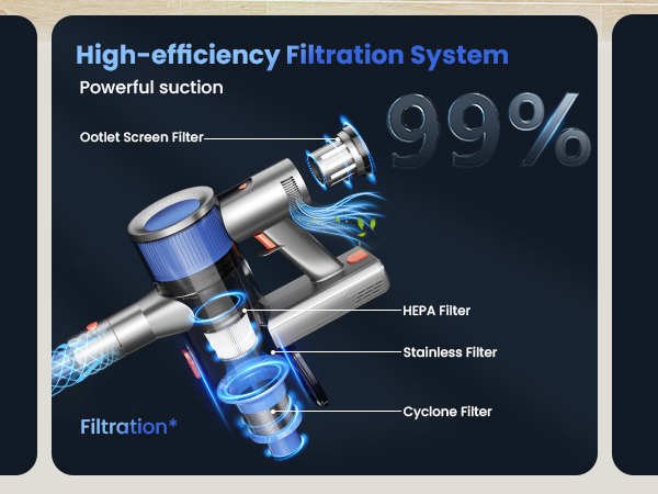 Stick Vacuum Cleaners for Home