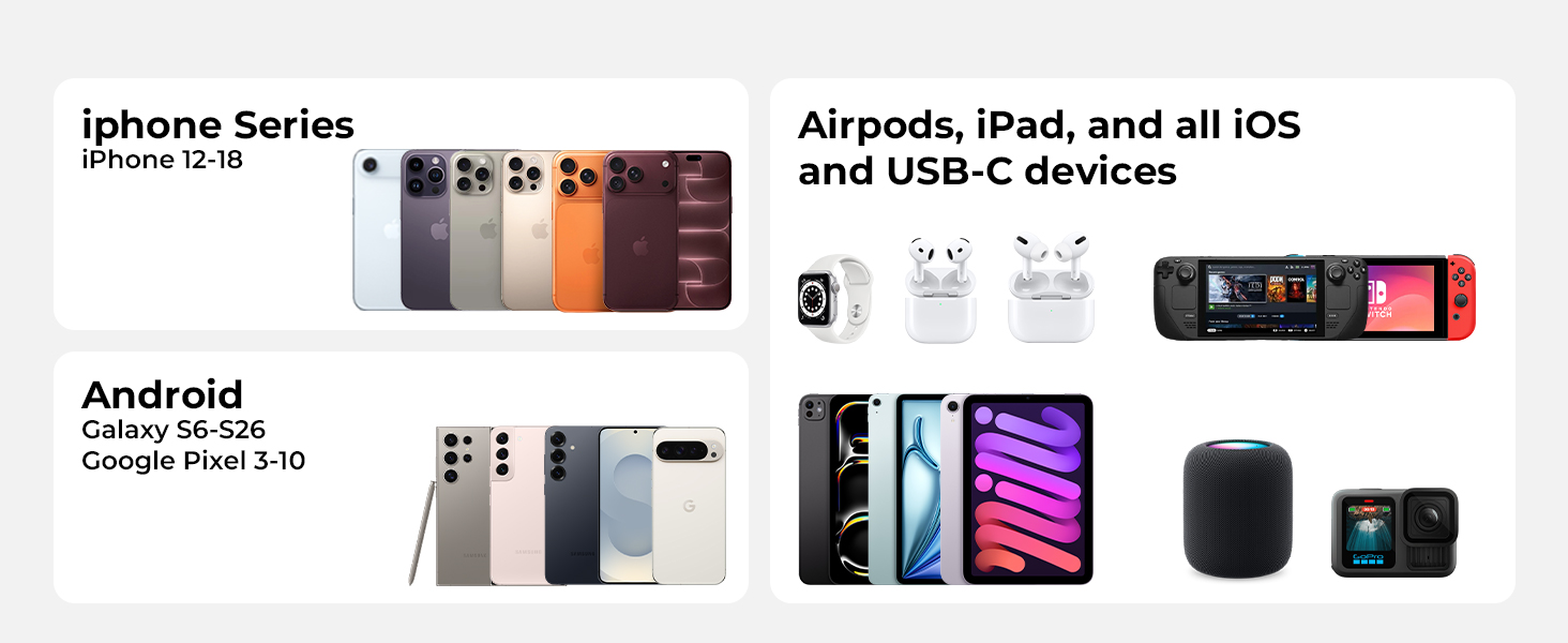 Powers All Your Devices