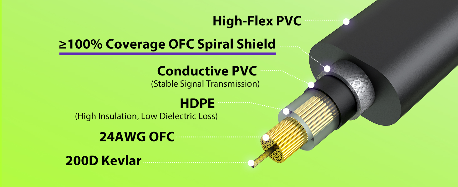 100% Coverage Shielding