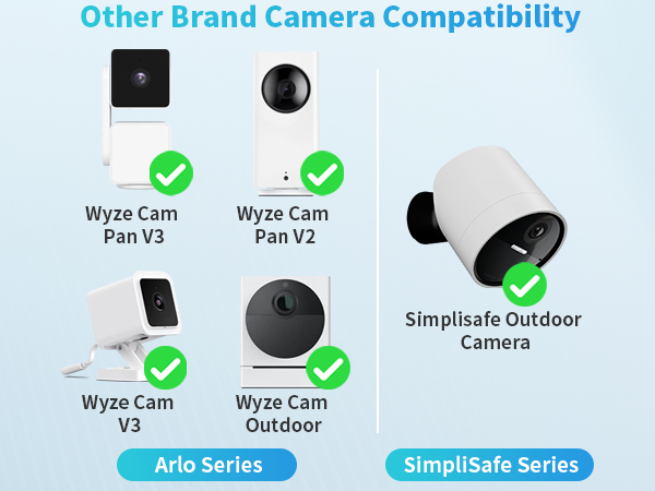 Wall Mount Bracket for wyze and simplisafe cam
