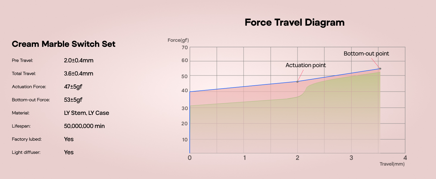 EPOMAKER Cream Marble Linear Mechanical Switch