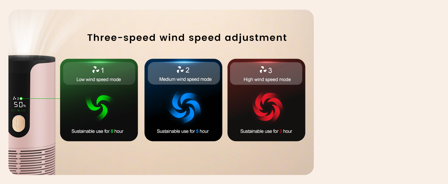 3-speed