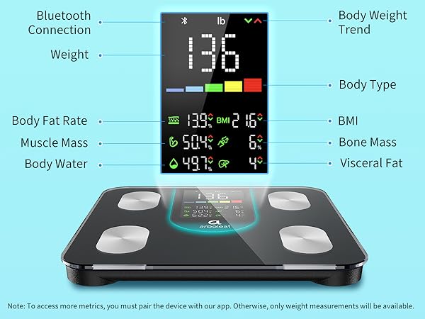 arboleaf bathroom scale with BIA