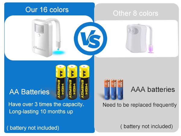 moon lamp for toilet