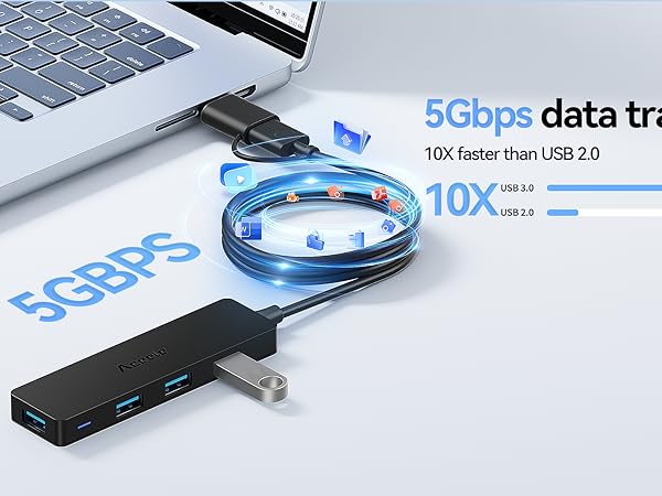USBC HUB