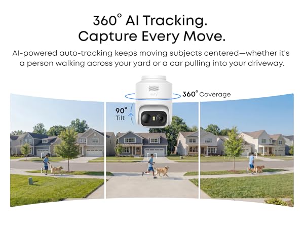 360° Coverage