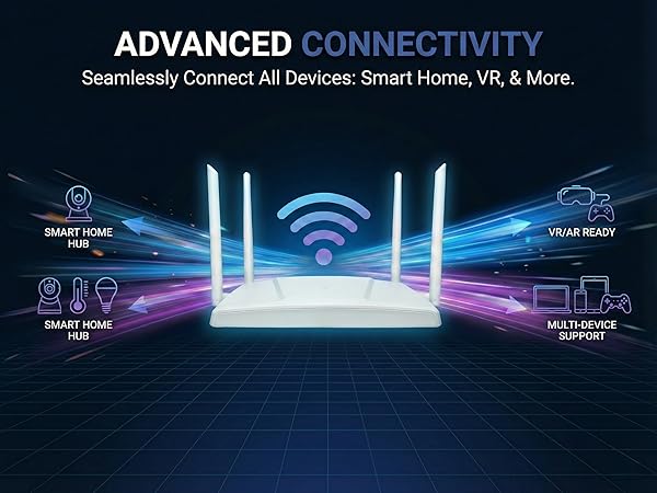 Dual-Band-WiFi-Router