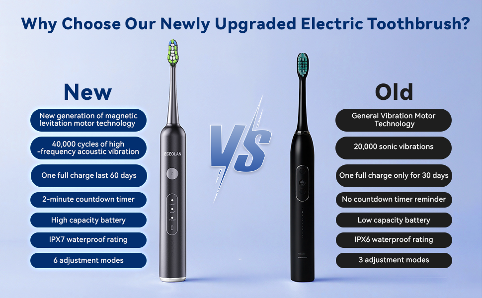 Rechargeable Sonic Toothbrush