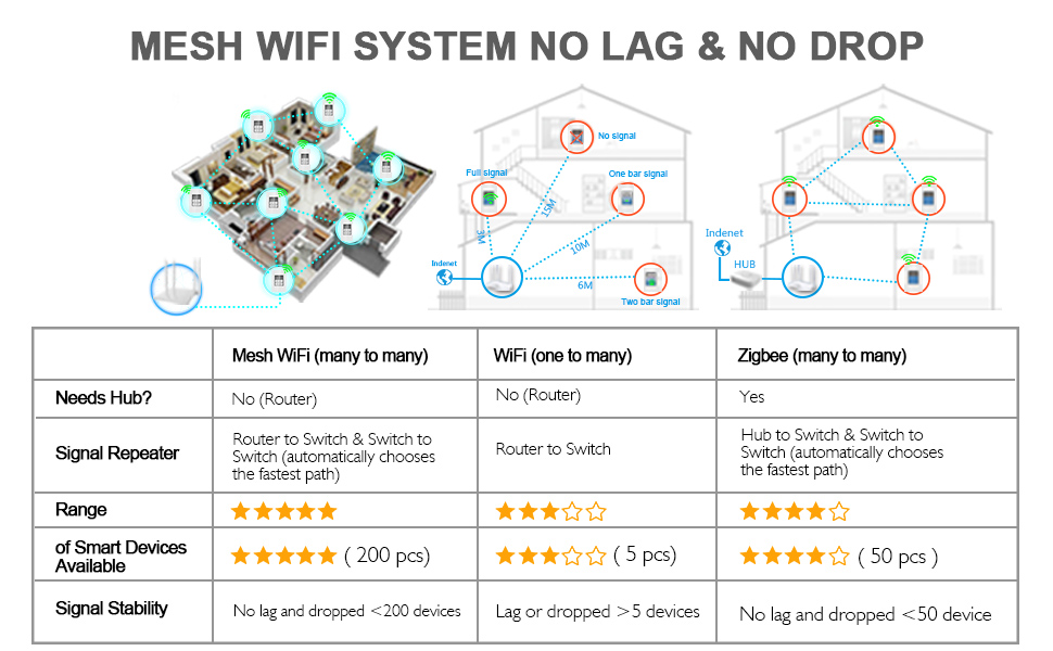 WiFi Mesh