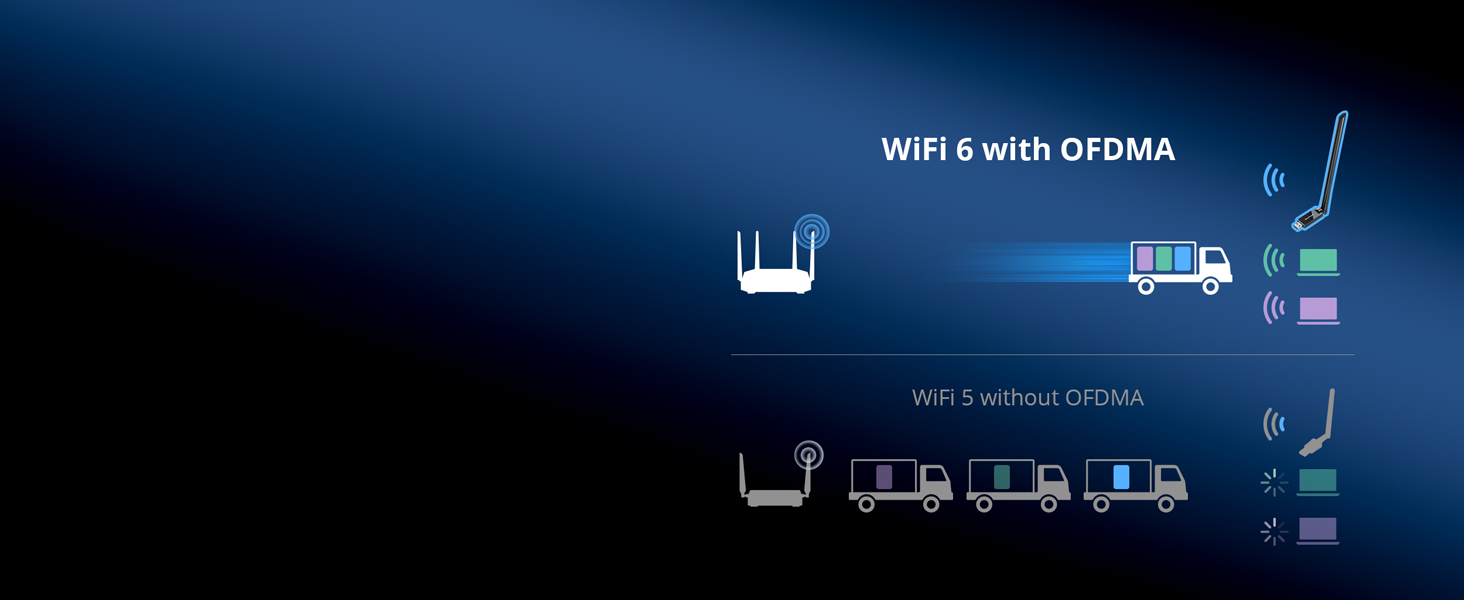 WiFi 6 With OFDMA Improves Network Efficiency Compared to WiFi 5 Without OFDMA