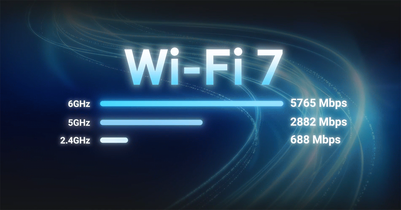 GL.iNet GL-E5800 NA MUDI 7 5G Tri-Band Wi-Fi 7 Travel Router with eSIM