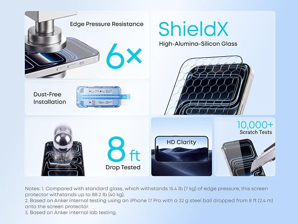 6× Edge Pressure Resistance