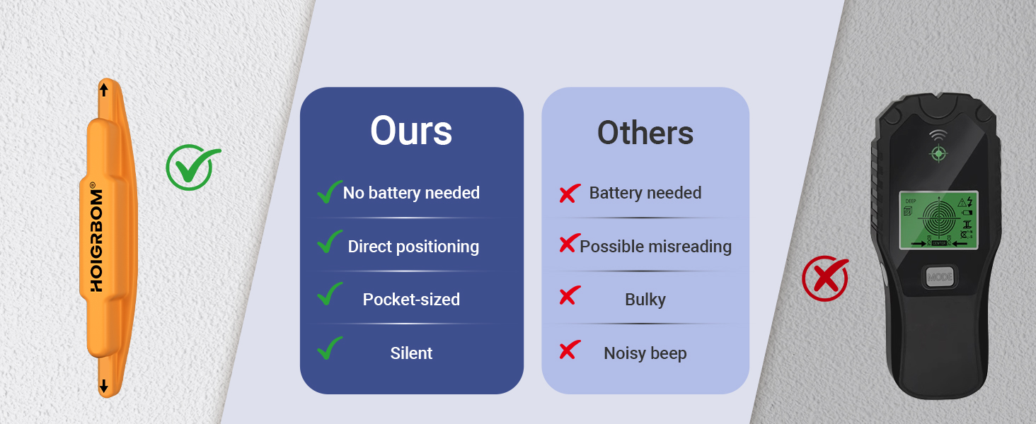 wall stud finder/stud detector for drywall/Magnetic Stud Finder/Powerful Wall stud finder magnet