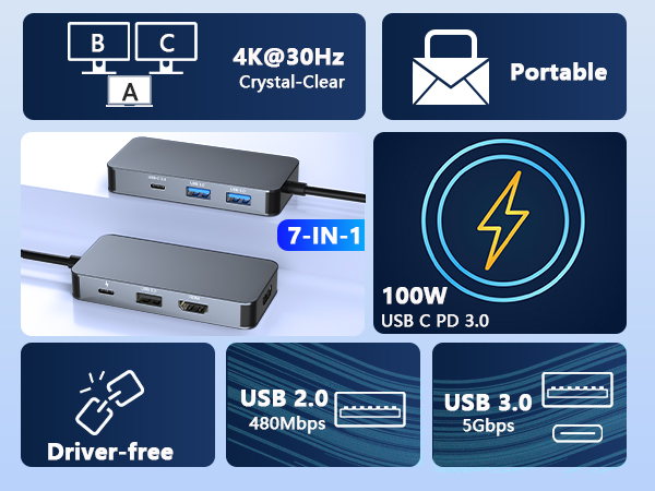 laptop docking station dual monitor