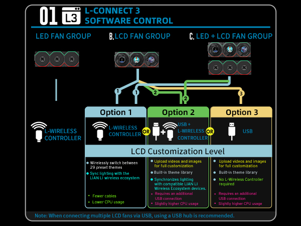 lconnect