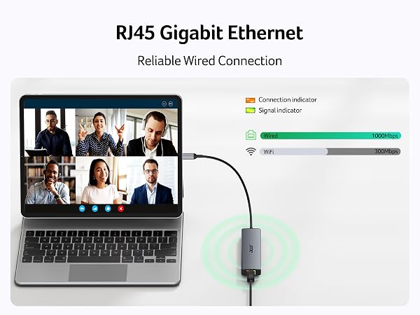 RJ45 LAN Gigabit Ethernet
