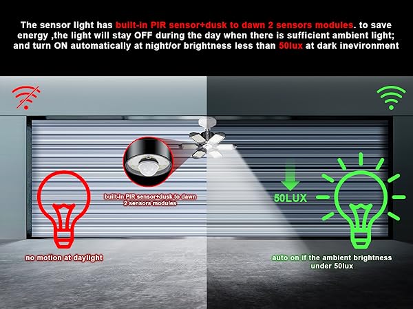 beyond bright led garage light