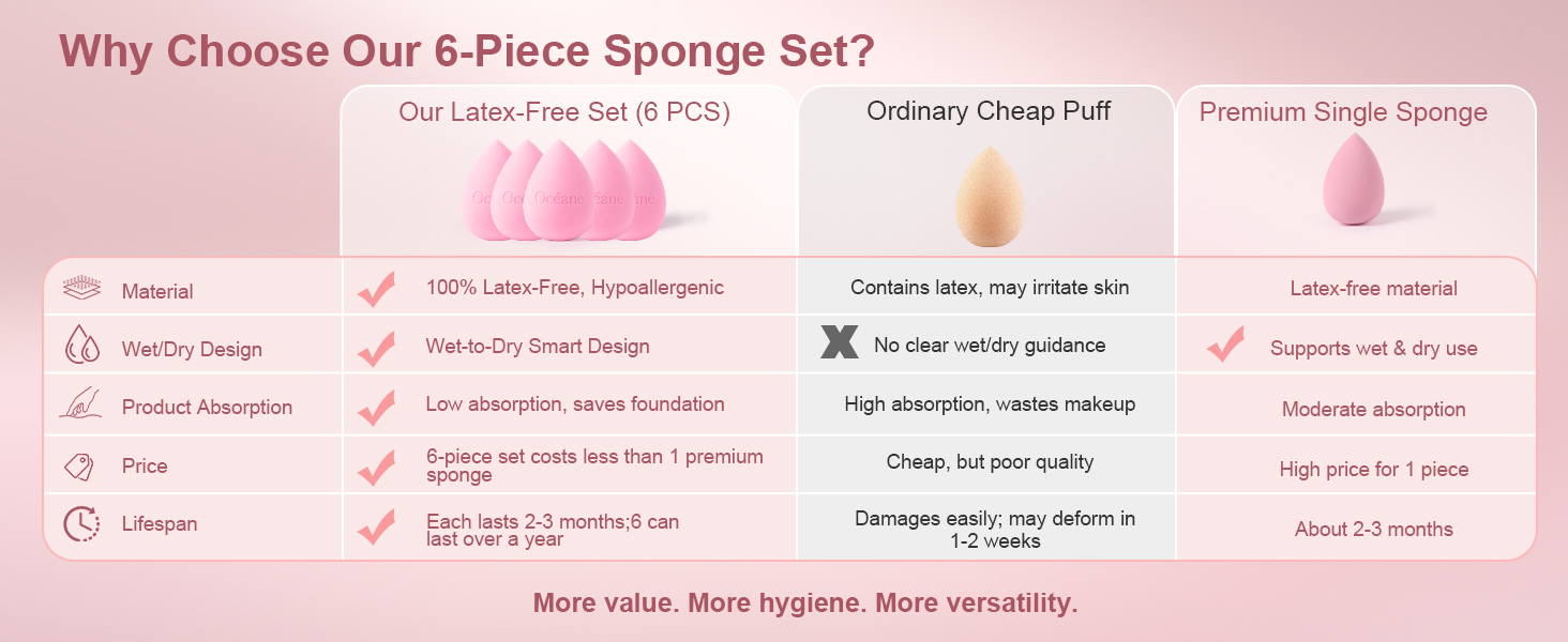 Makeup Sponge Set