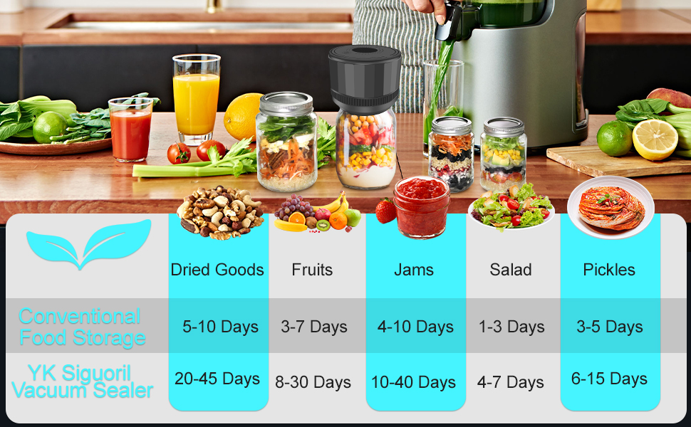 vacuum sealer kit,ball mason jars,chef preserve compact vacuum sealer,everjar