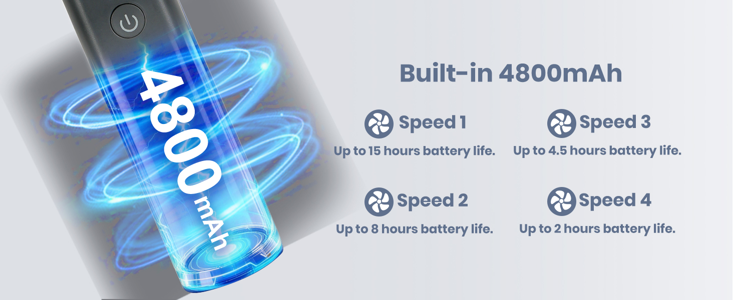 speed